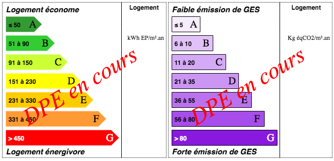 DPE en cours de réalisation